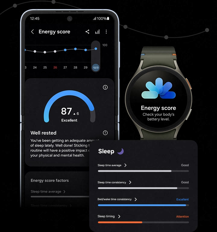 A Galaxy Watch7 displaying an Energy Score icon while the paired Samsung Galaxy smartphone displays an Energy Score of '87' and a breakdown of the score below. Other health metrics contributing to the Energy Score are shown separately.